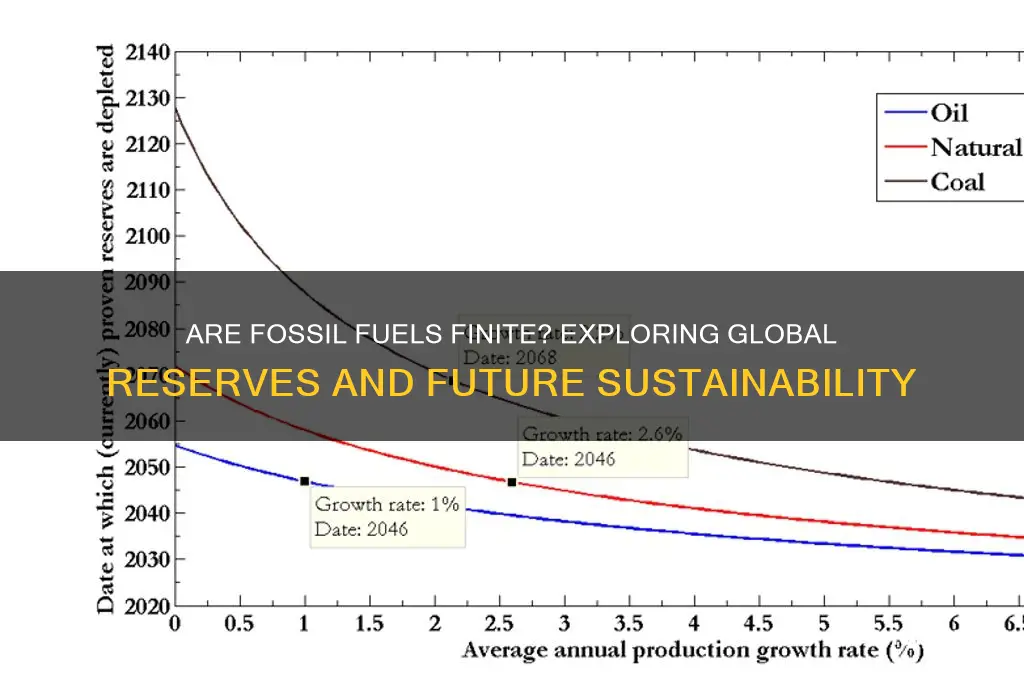 is there enough fossil fuels