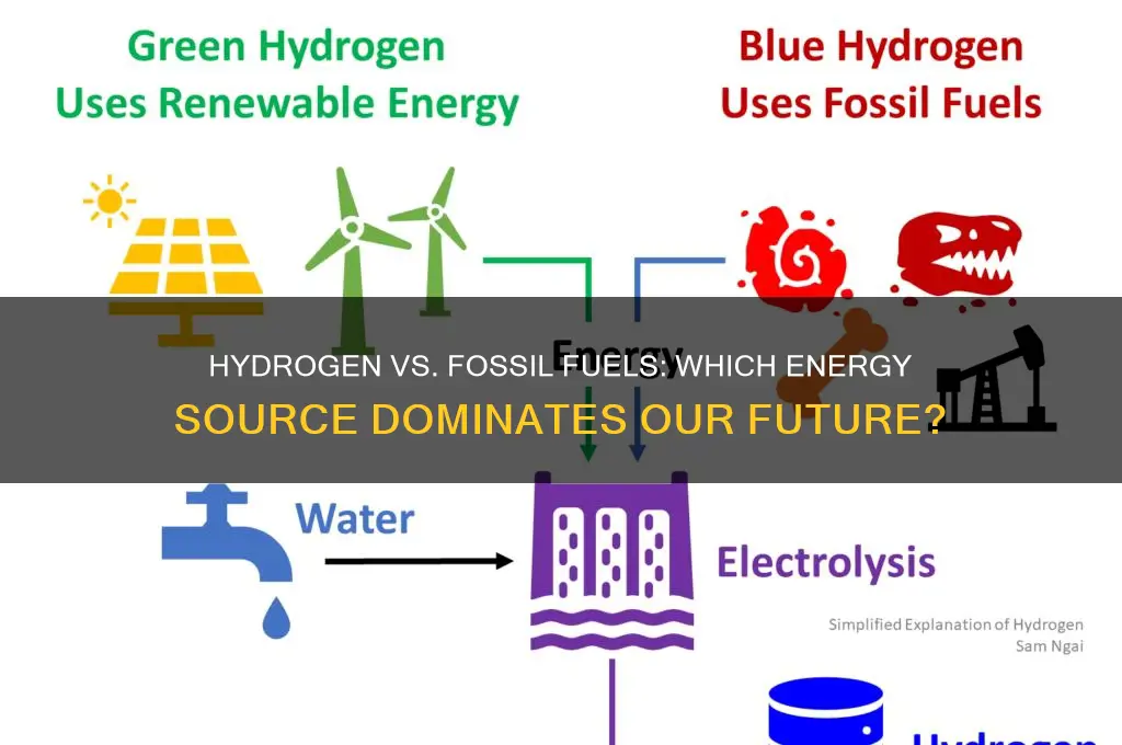 is there more hydrogen or fossil fuel