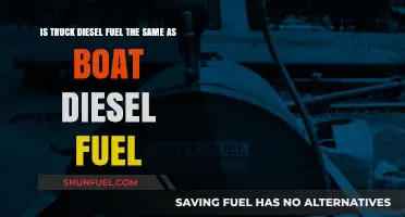 Truck and Boat Diesel: Are They the Same?
