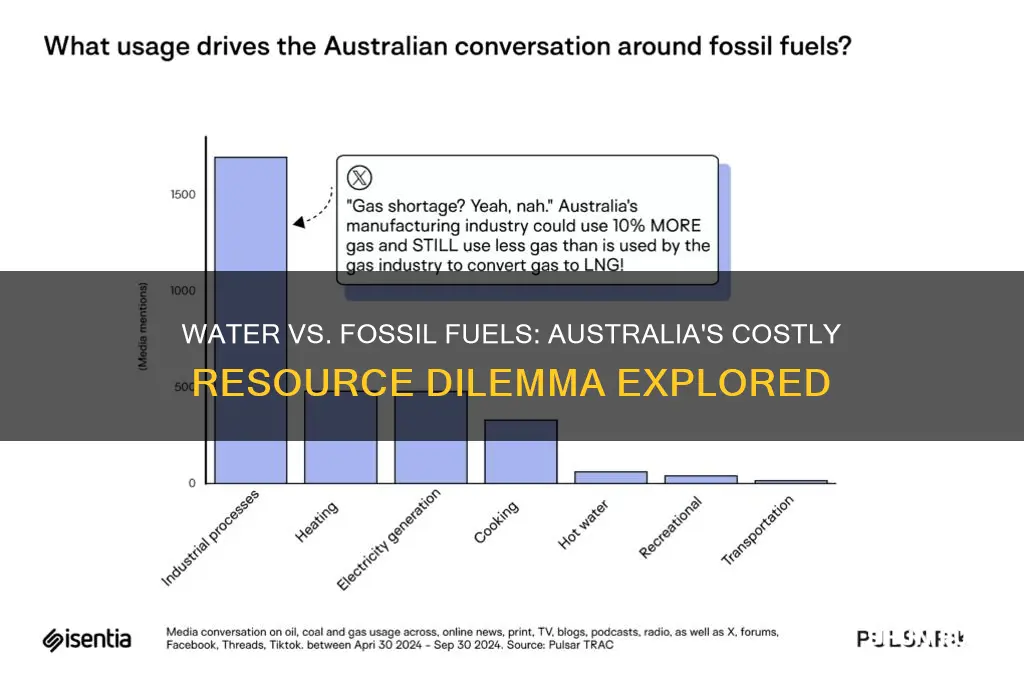 is water more expensive than fossil fuels in australia