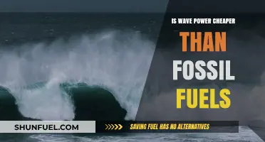 Wave Power vs. Fossil Fuels: Cost Comparison and Energy Future