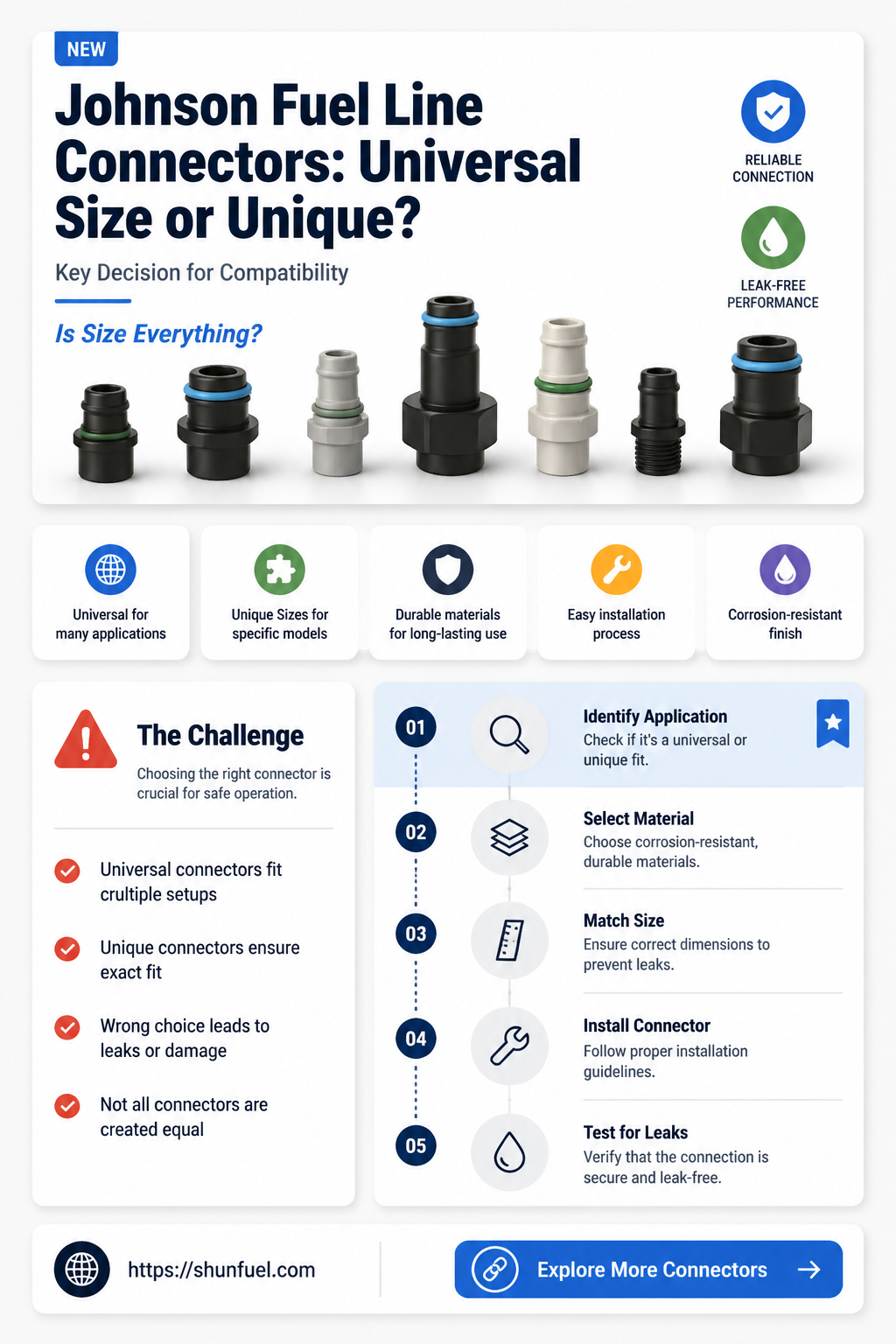 are all johnson fuel line connectors the sae size