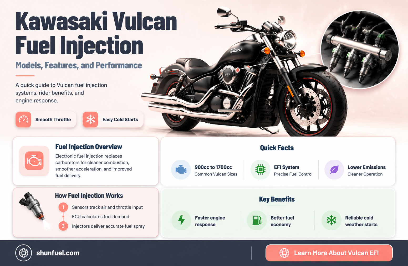 are kawasaki vulcan fuel injected