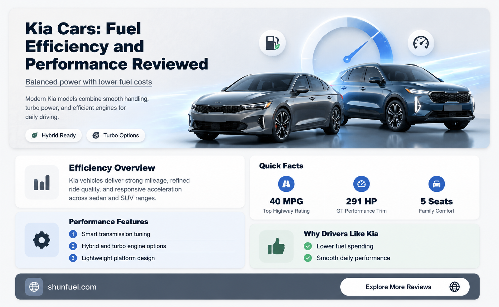 are kia cars fuel efficient