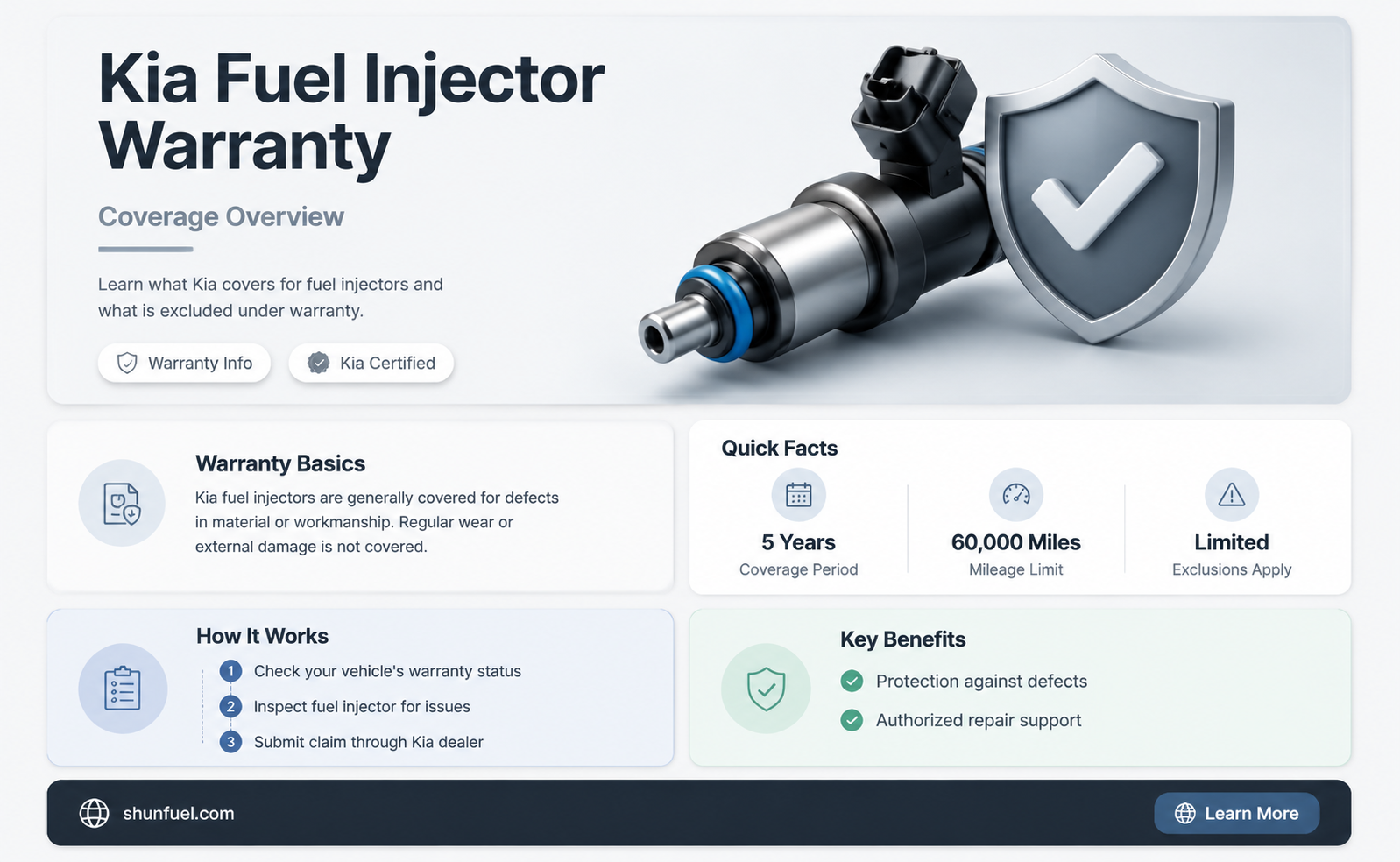 are fuel injectors covered under kia warranty