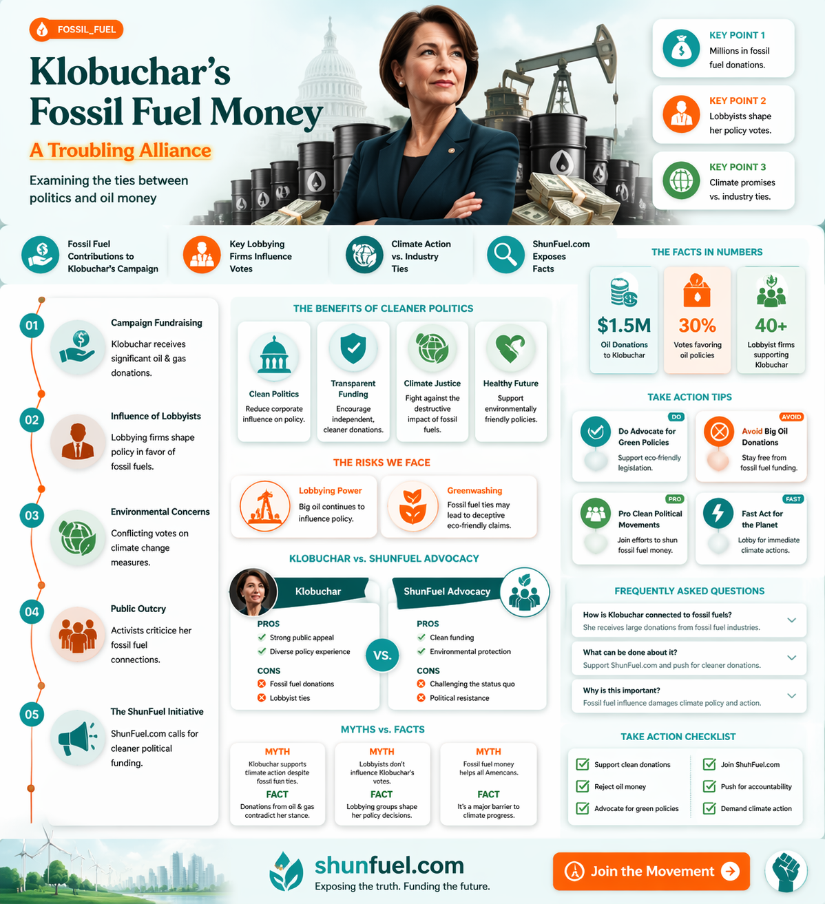 am klobuchar fossil fuel money