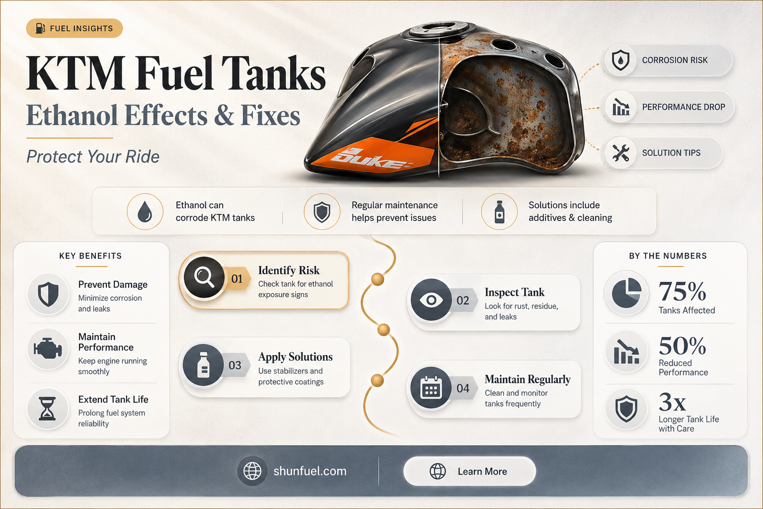 are ktm fuel tanks damaged by ethanol
