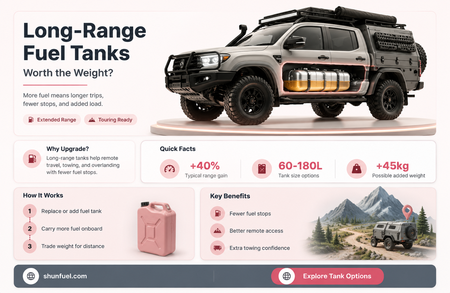 are long range fuel tanks worth it