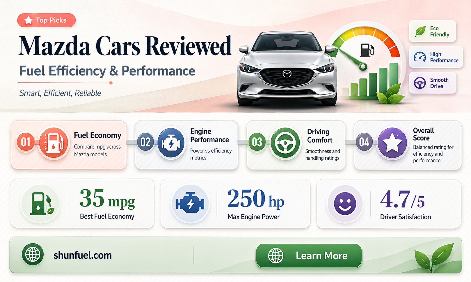 are mazda cars fuel efficient