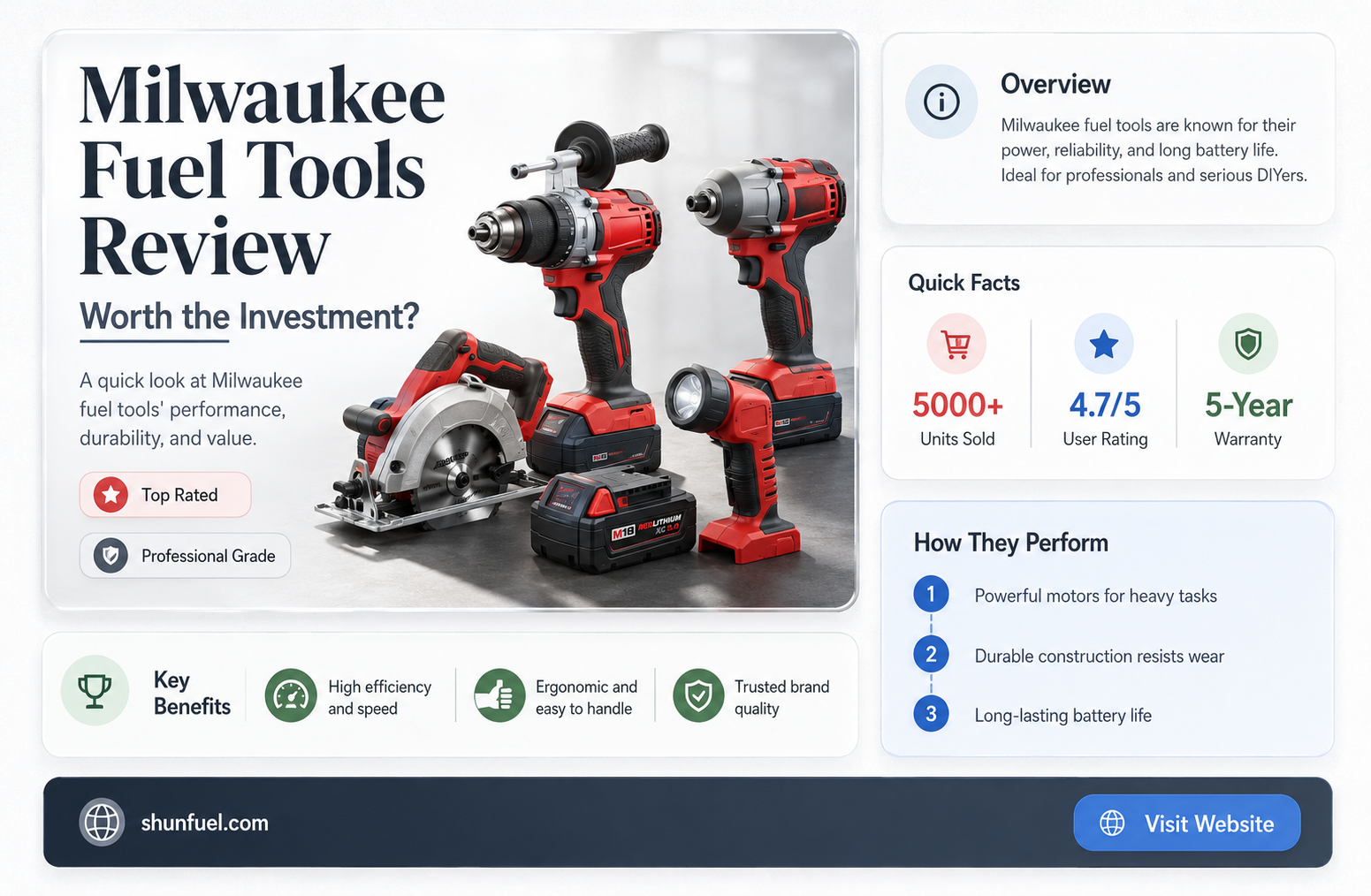 are milwaukee fuel tools good