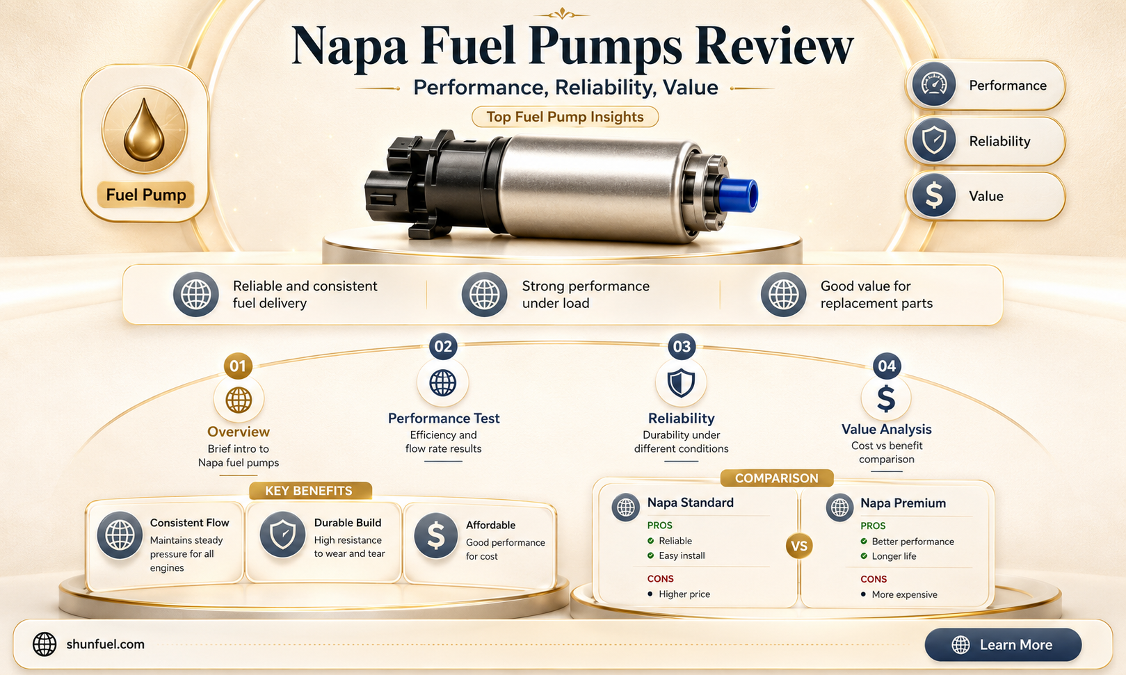 are napa fuel pumps any good