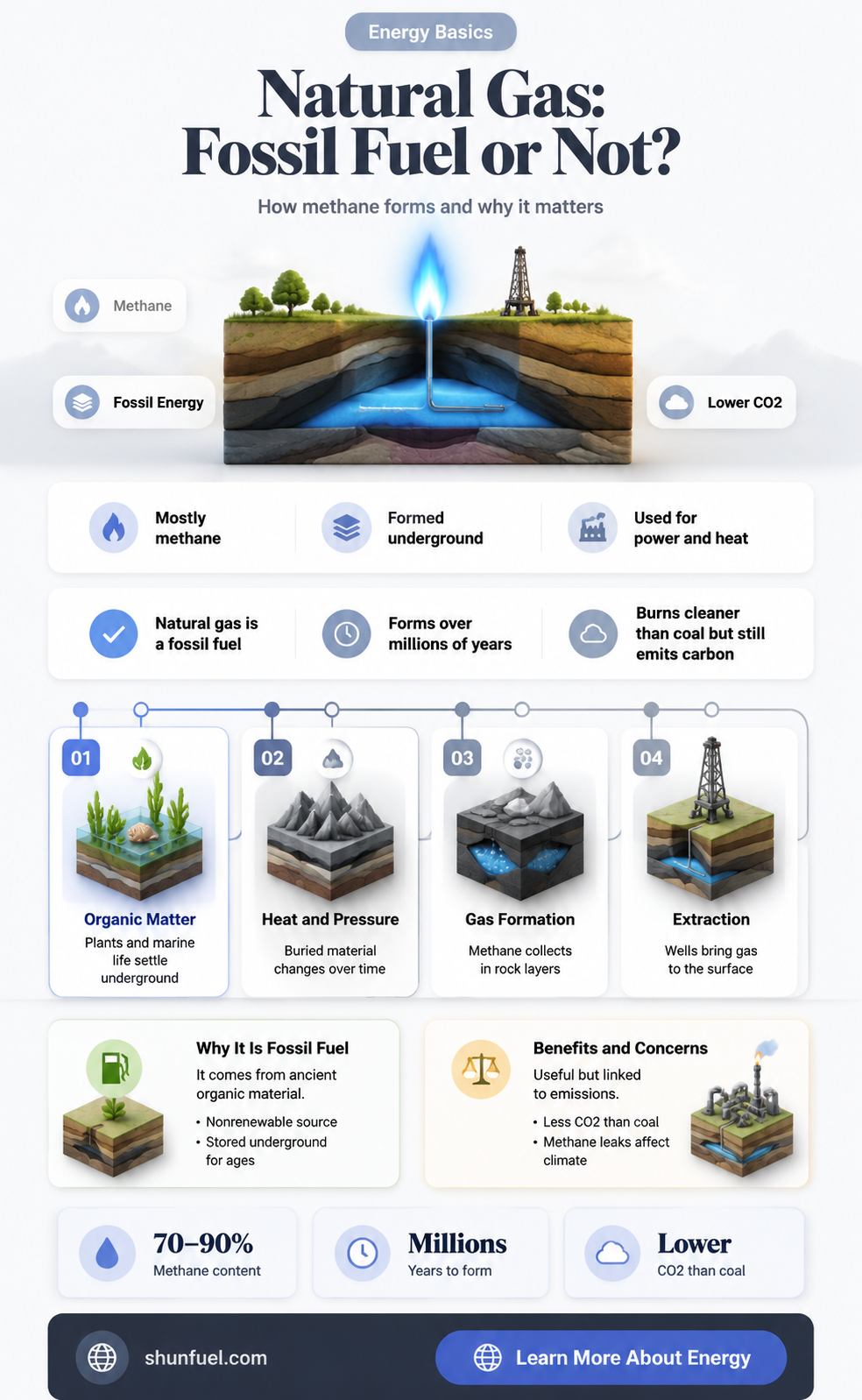 are natural gas considered fossil fuel