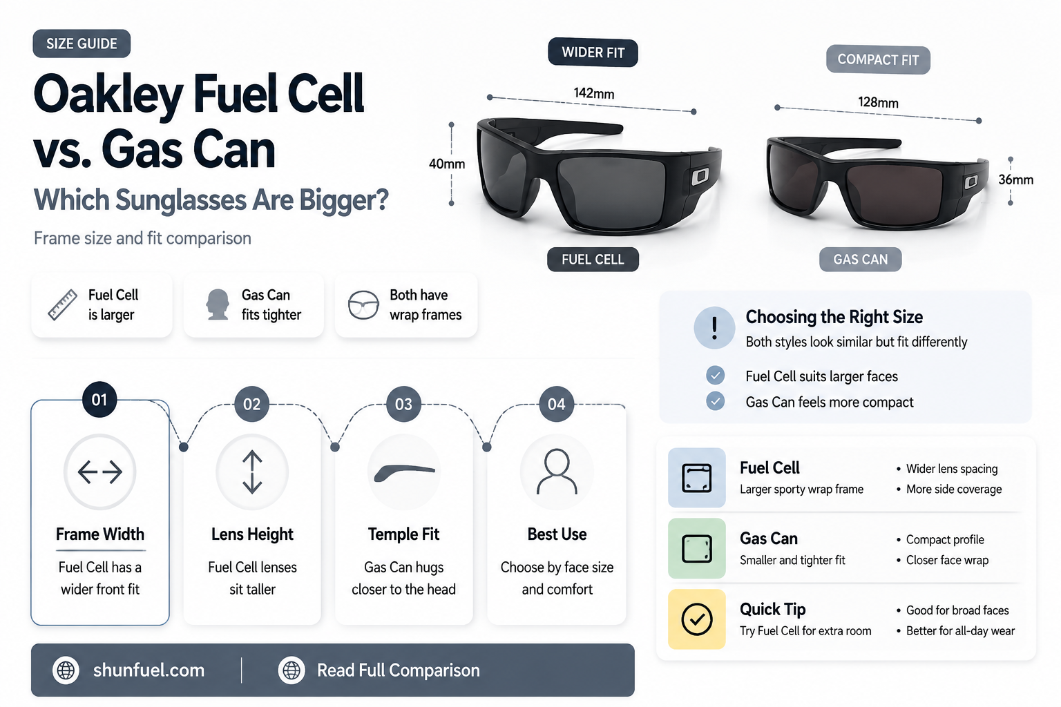 are oakley fuel cell or gas can sunglasses bigger