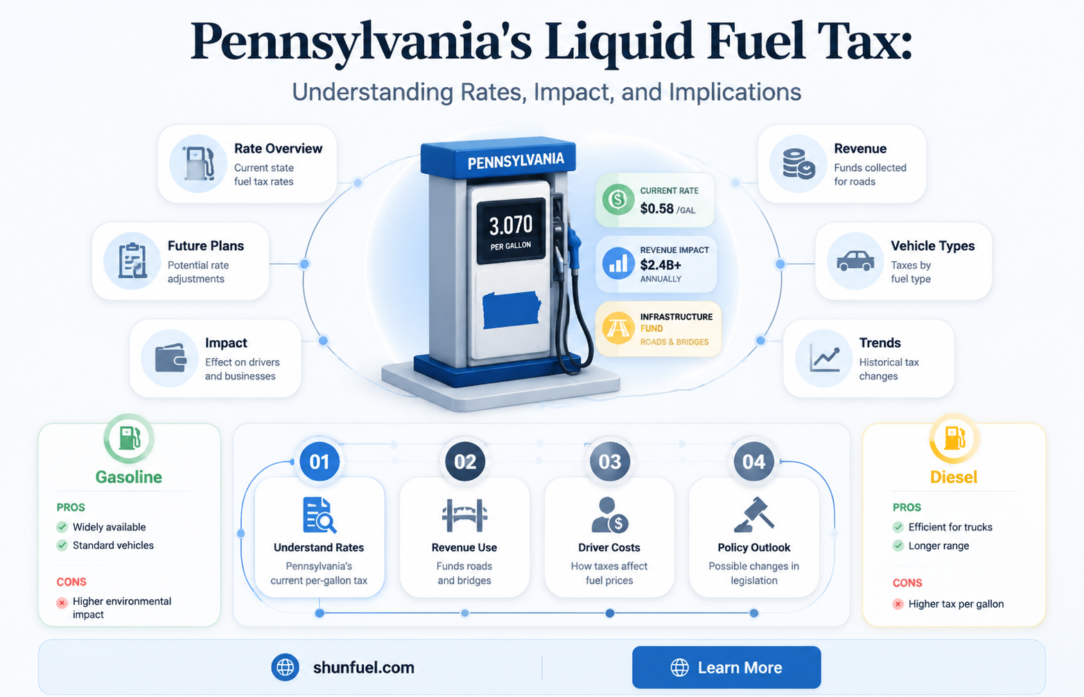 are liquid fuel tax pennsylvania