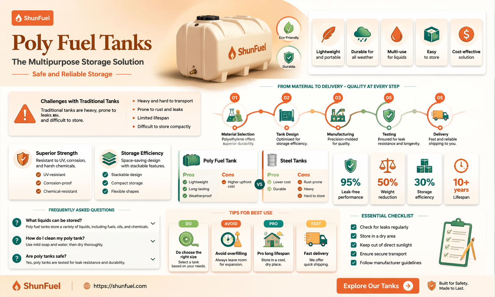 am poly fuel tank
