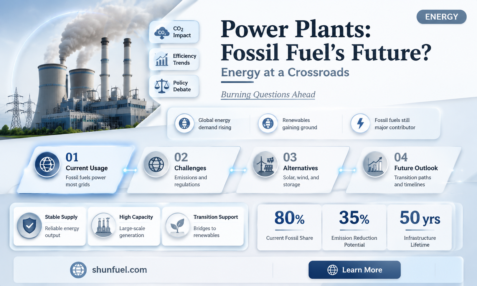 are power plants and fossil fuel the same
