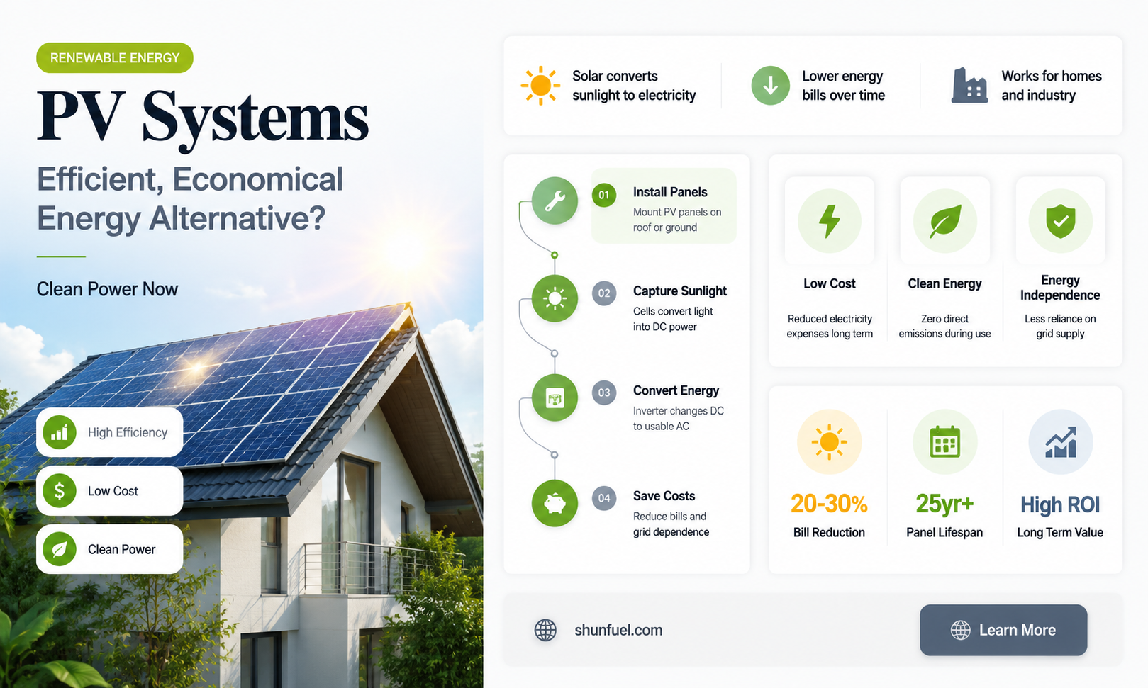 are pv systems as efficient or economical as fossil-fueled systems