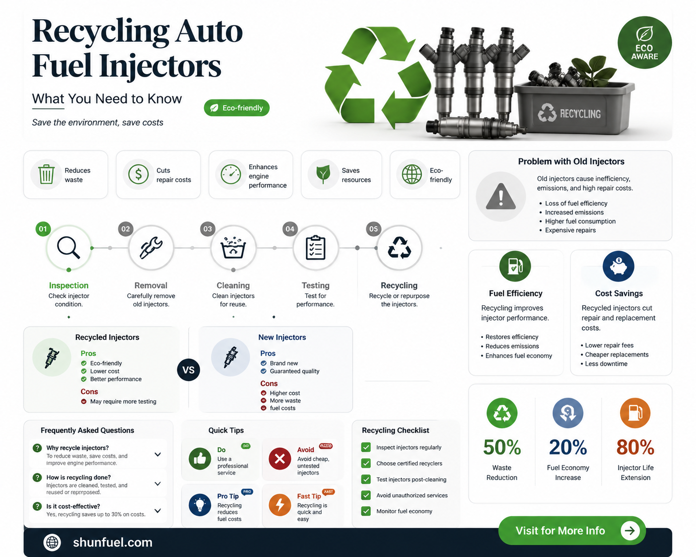 are auto fuel injectors recyclable