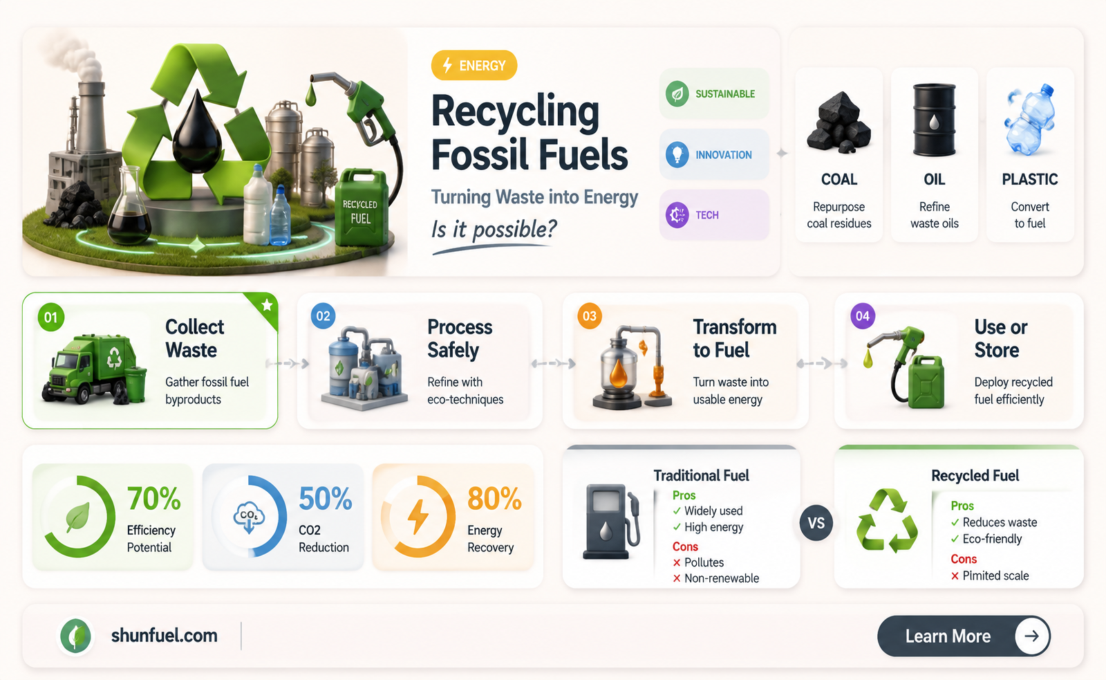 are fossil fuels recyclable