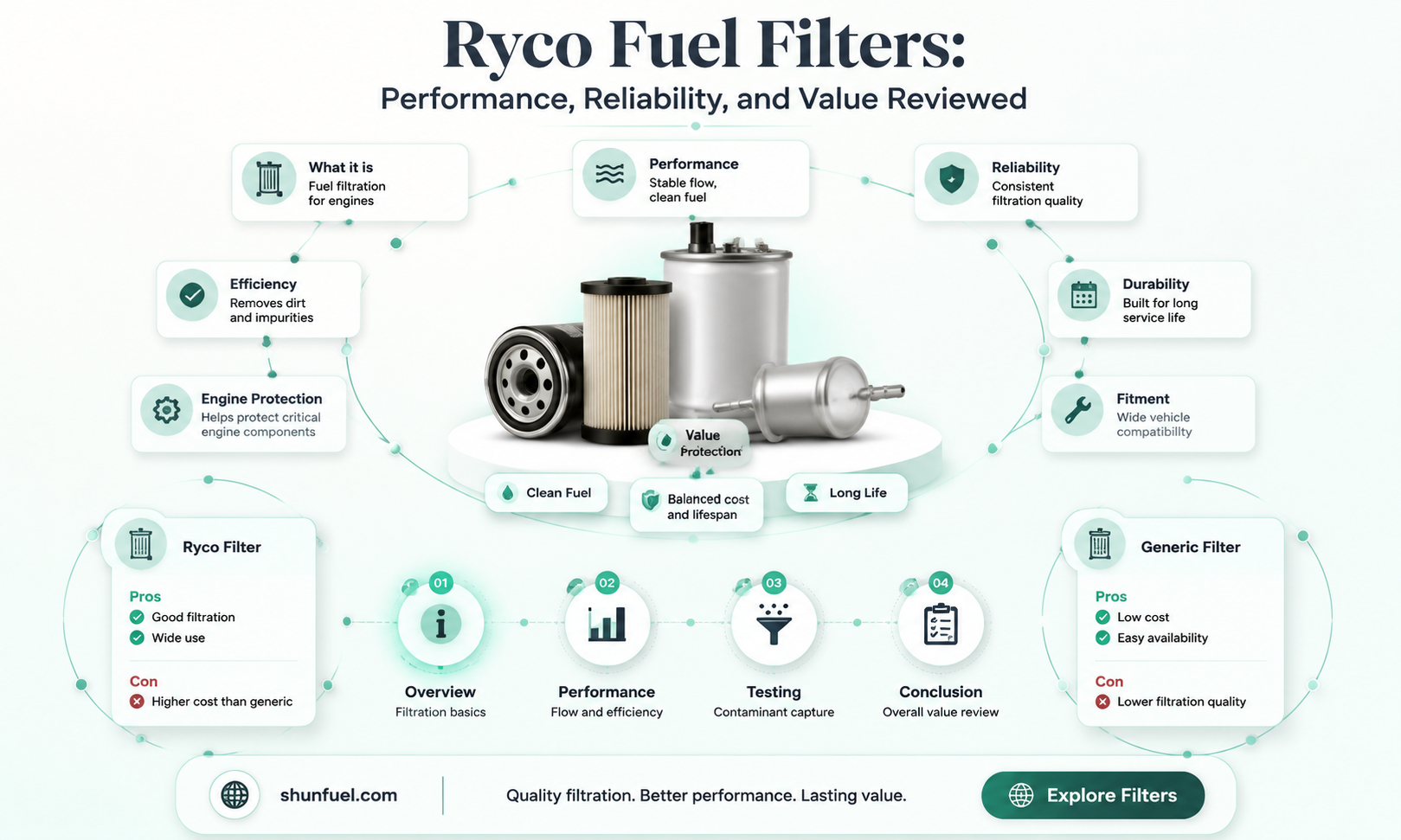 are ryco fuel filters good