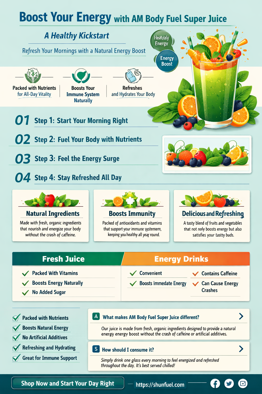am body fuel super juice