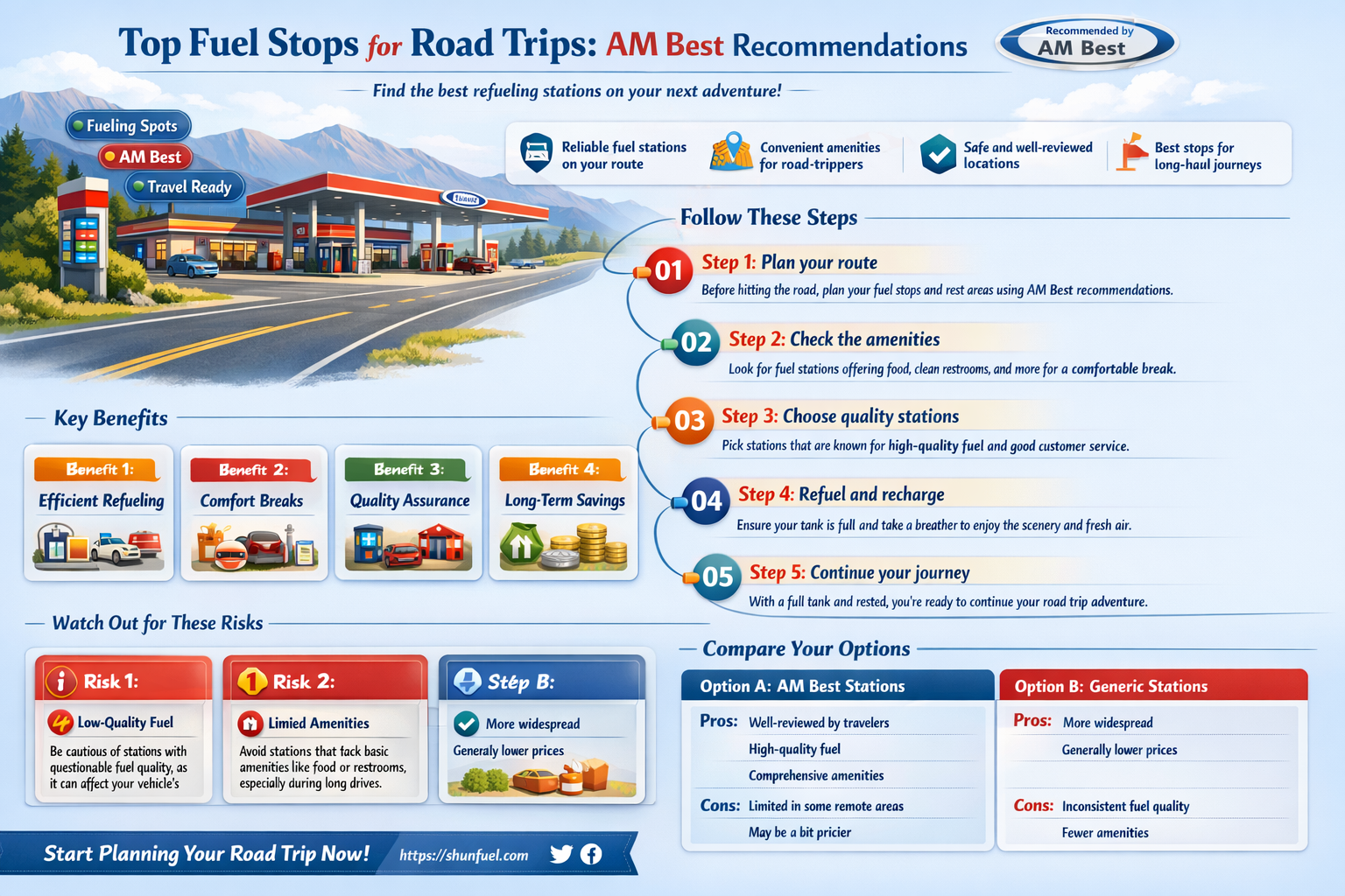 am best fuel stops