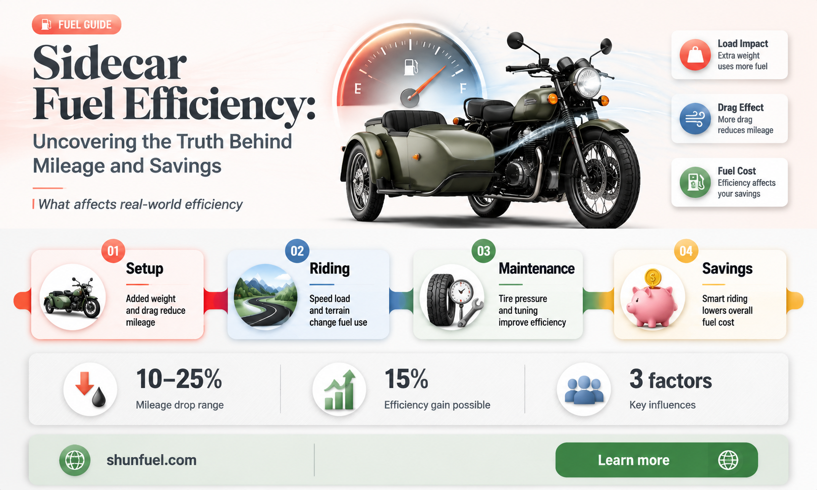 are sidecars fuel efficient