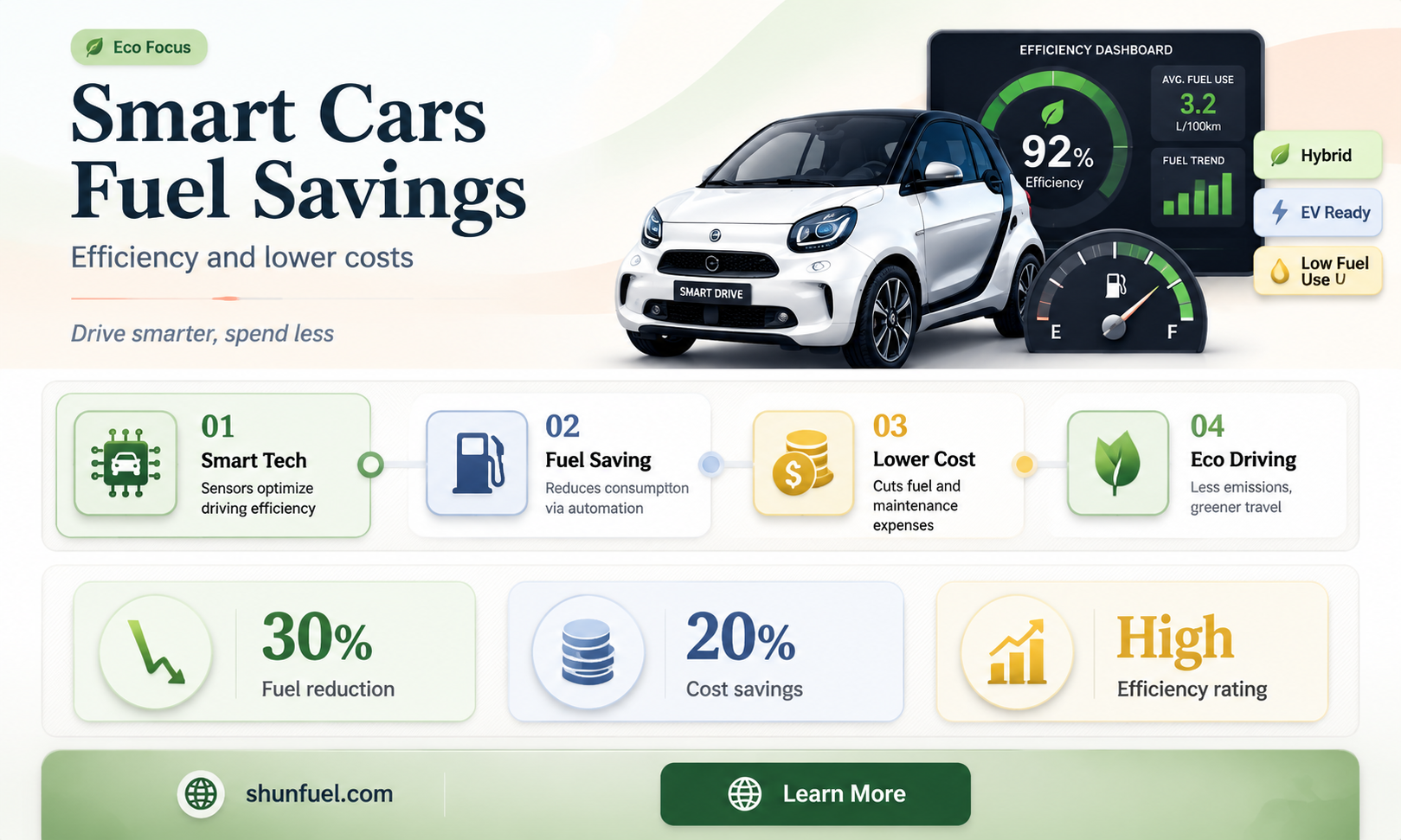 are smart cars fuel efficient
