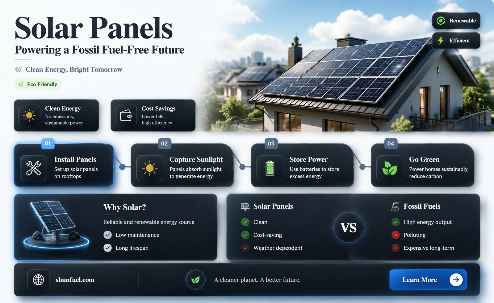 are fossil fuels needed to make solar panels
