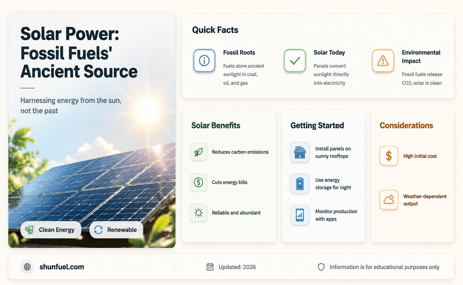 are fossil fuels ultimately of solar origin