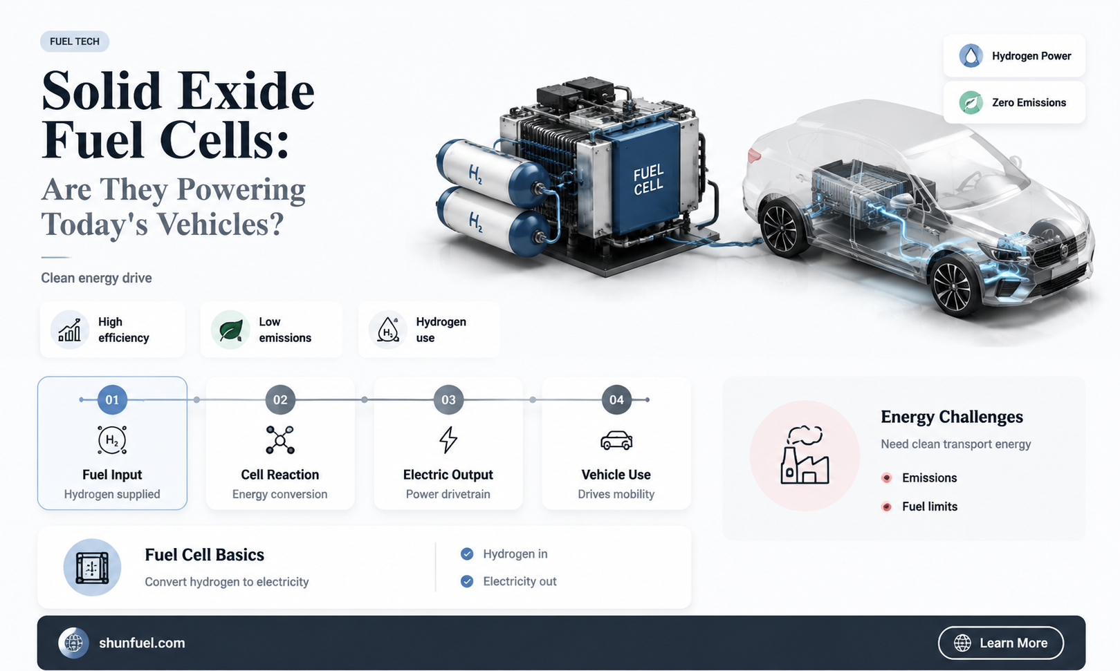 are solid exide fuel cells used in vehicles