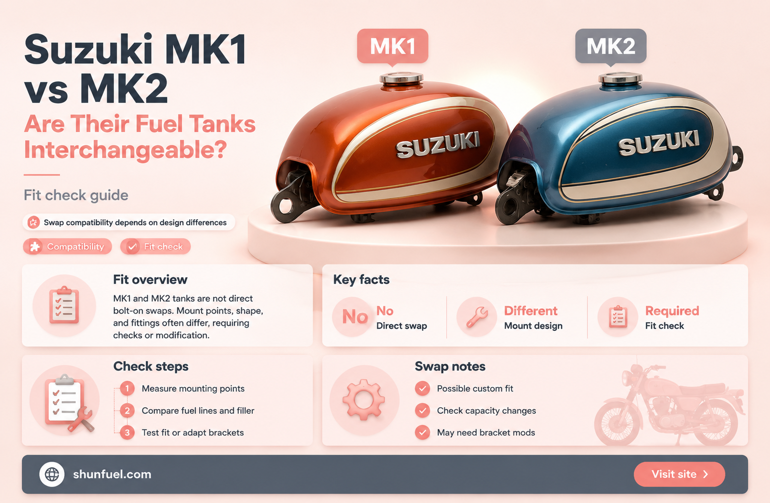 are suzuki mk1 and mk2 fuel tanks interchangeable