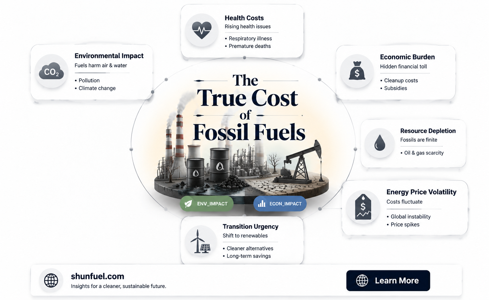 are fossil fuels expensive to build