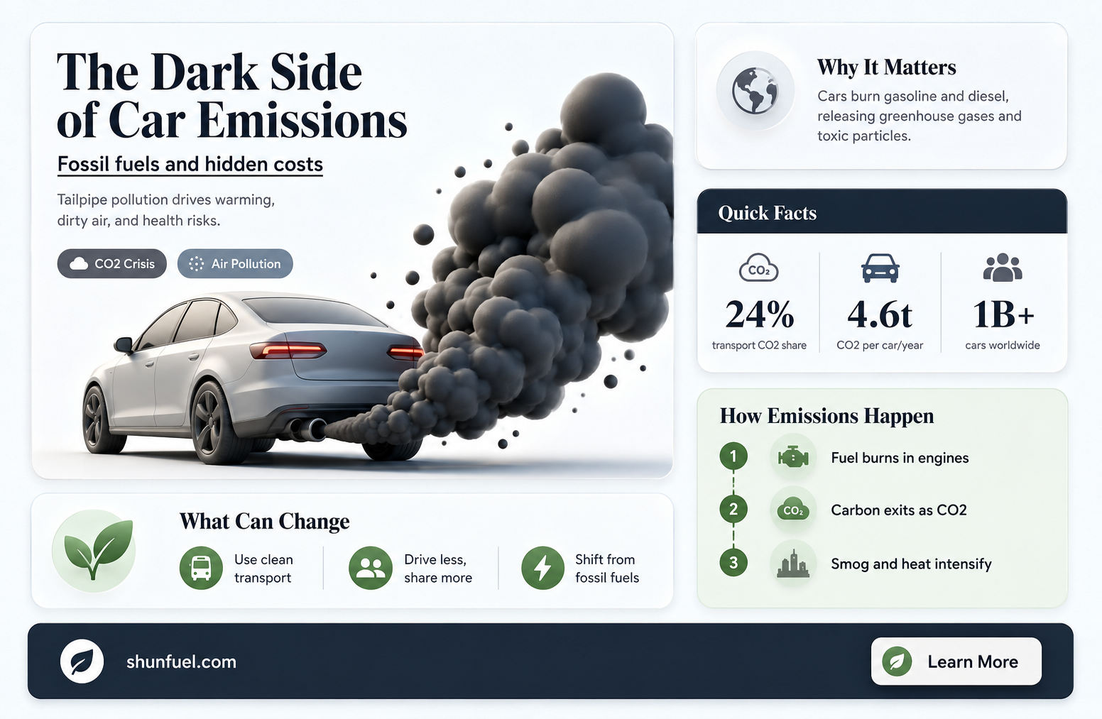 are fossil fuels in car emissions