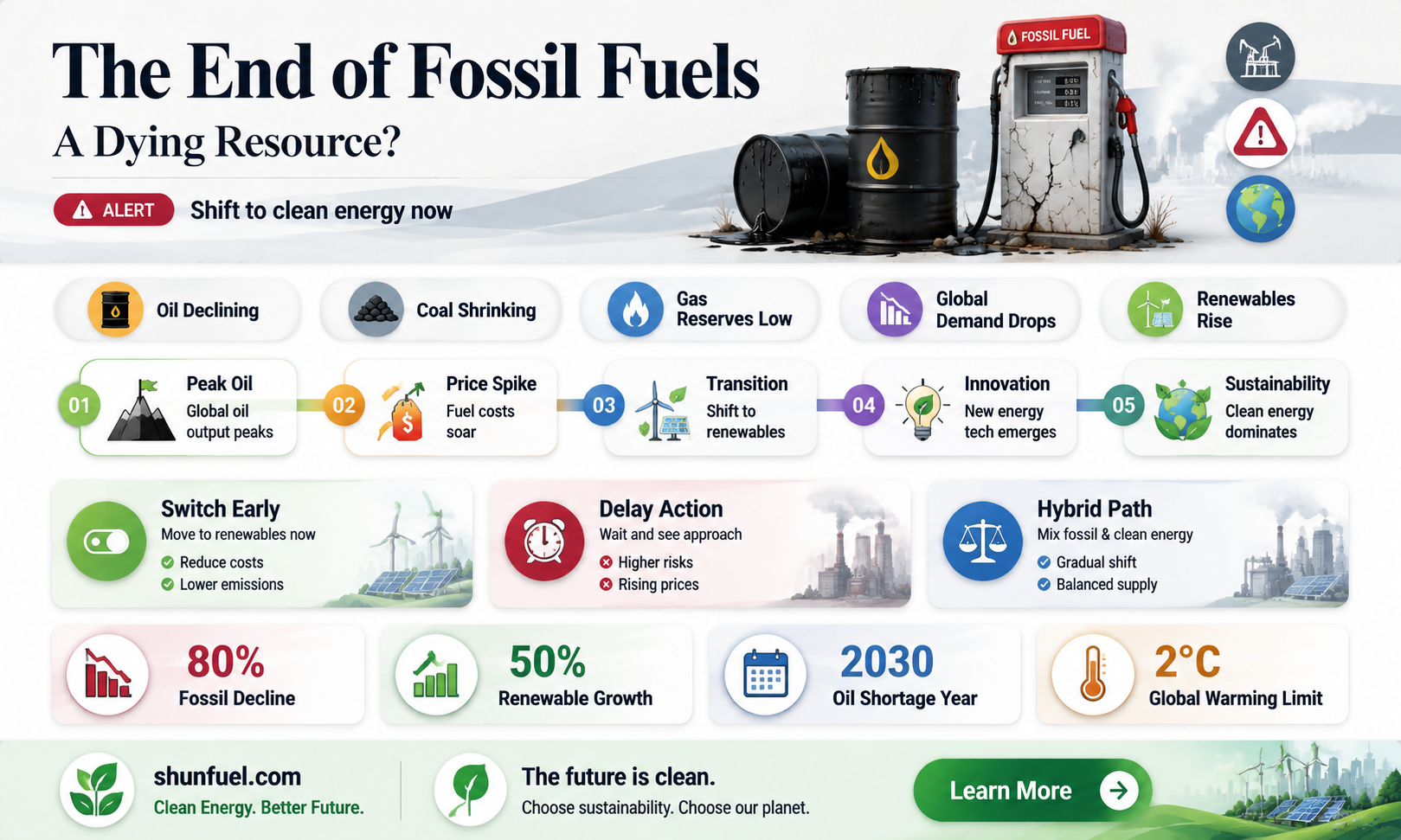are fossil fuels a dying resource