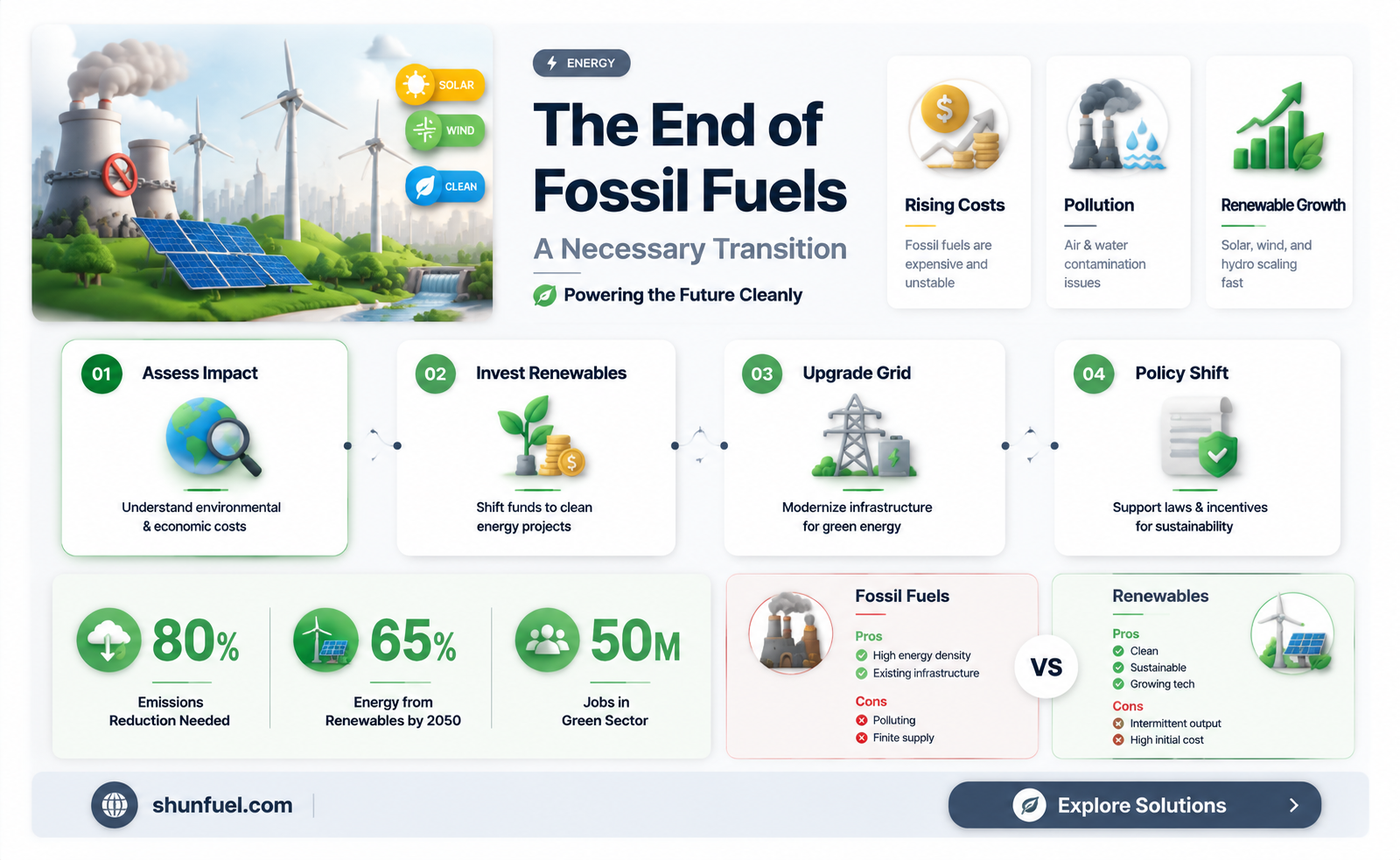 are fossil fuels being phased out
