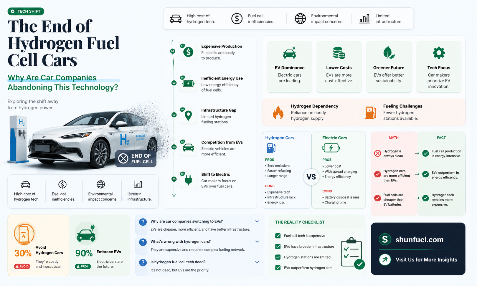 are car companies dropping fuel cell vehicles
