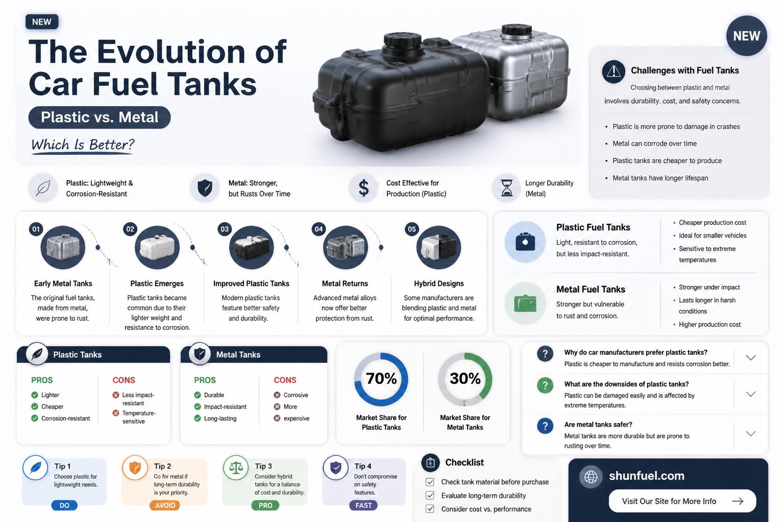 are car fuel tanks plastic