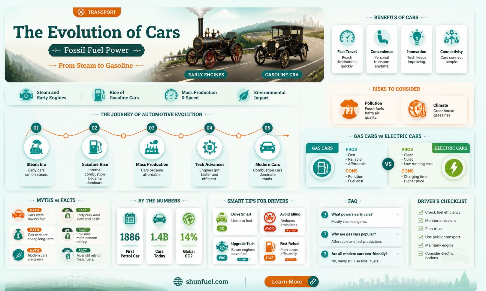 are cars powered by fossil fuels