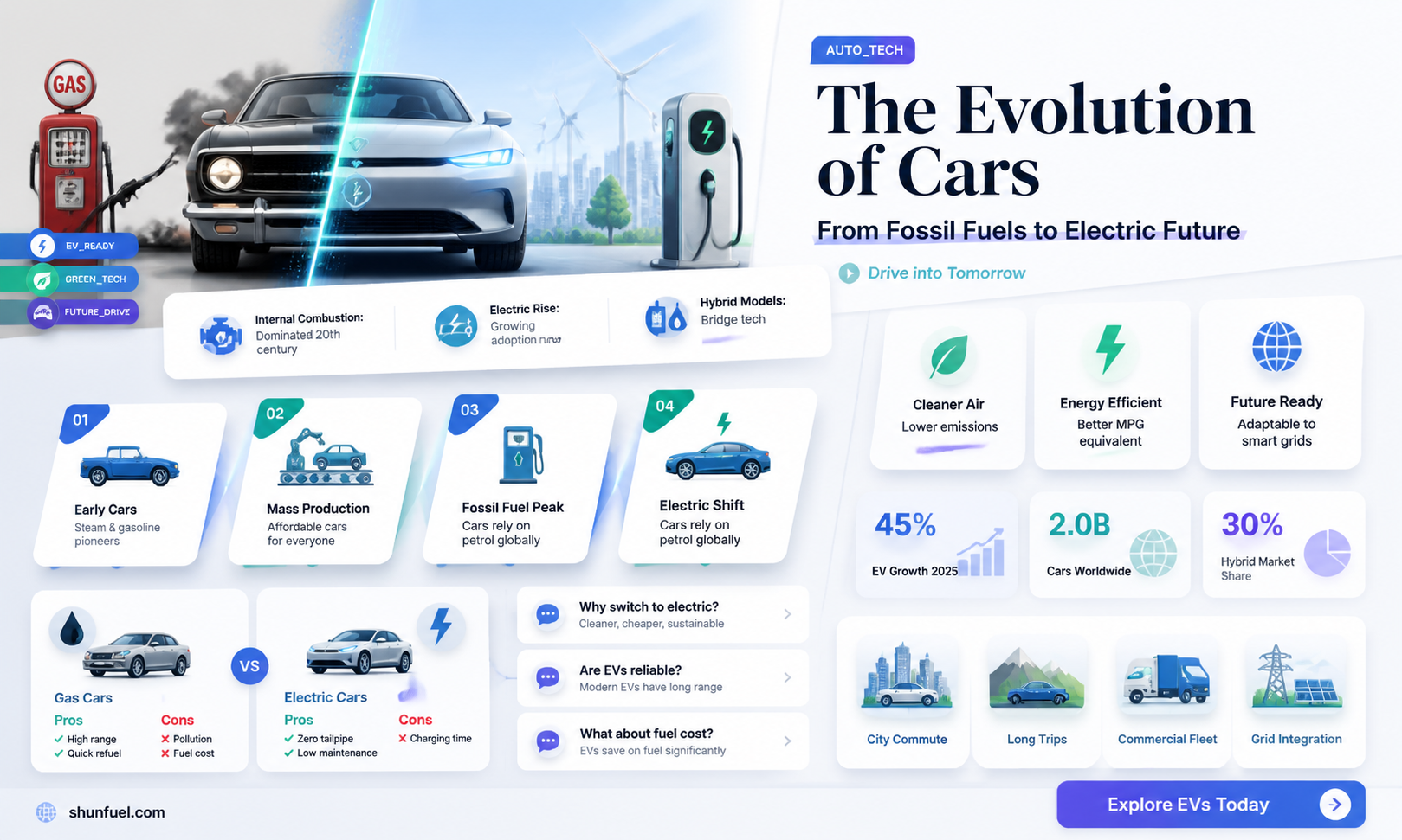 are cars run on fossil fuels