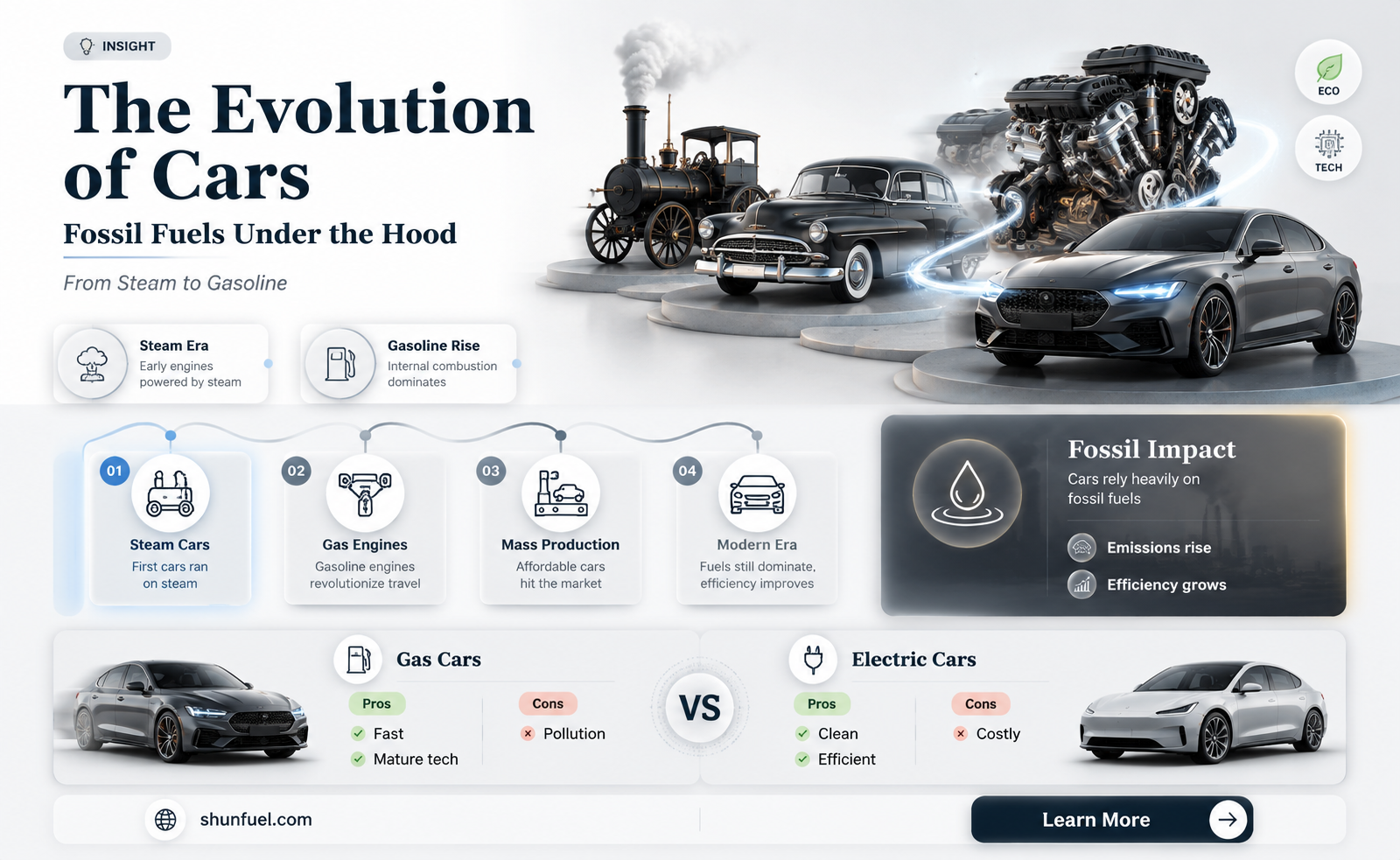 are fossil fuels used in cars