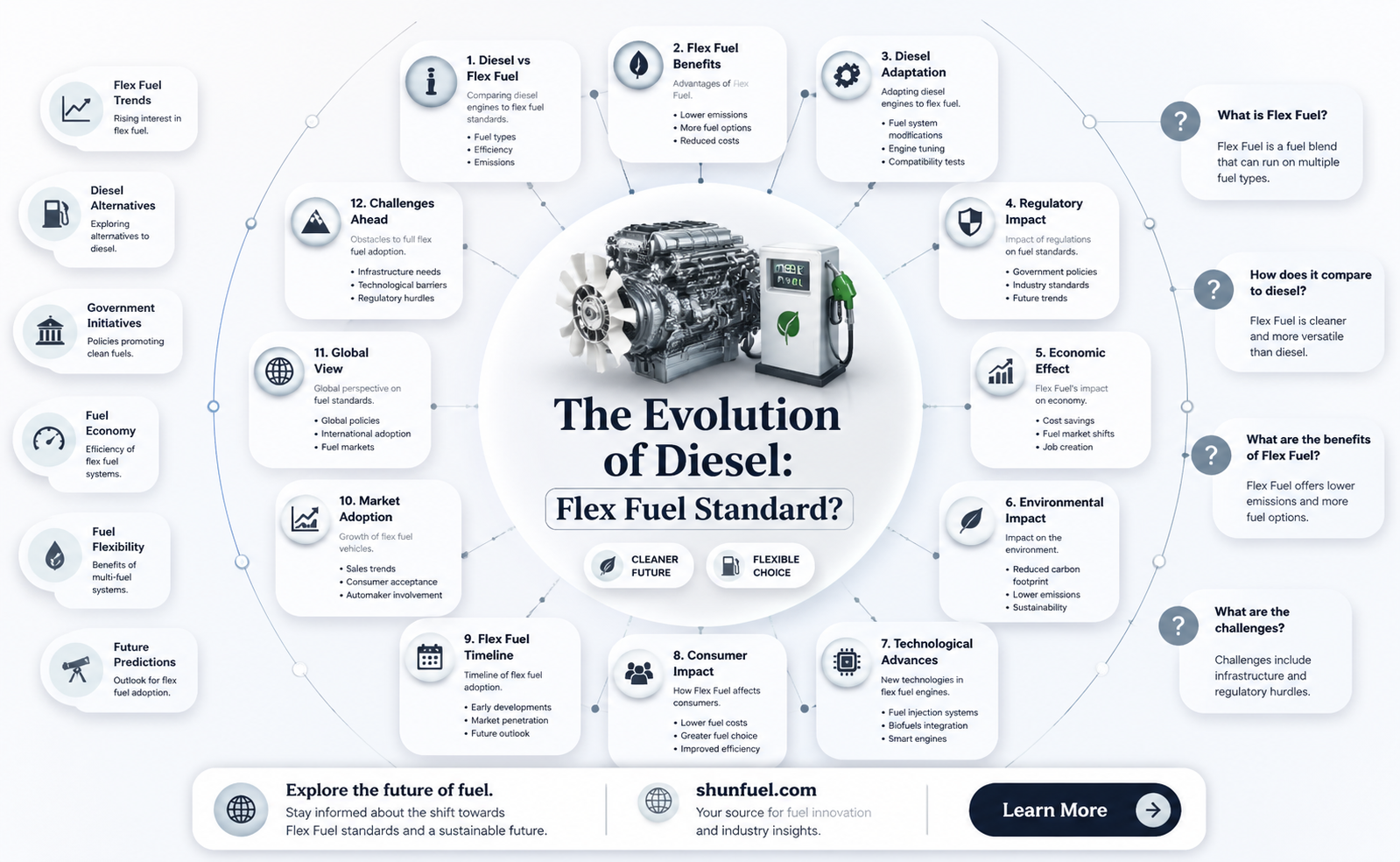 are all diesels motors flex fuel nowadays