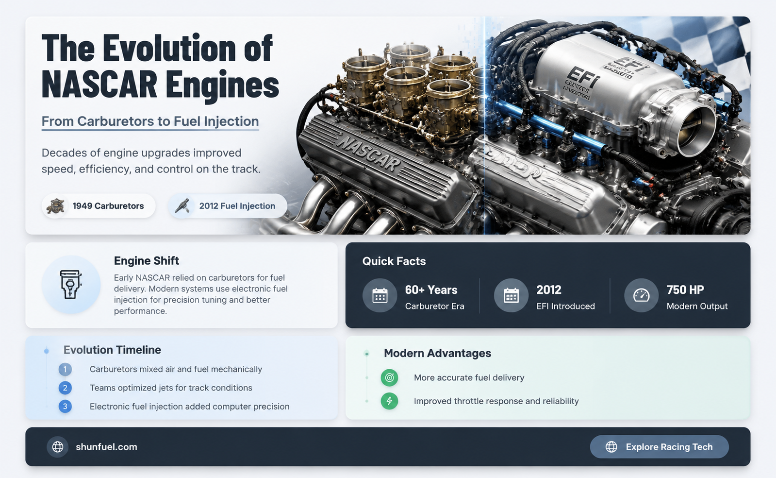 are nascar cars carbureted or fuel injected