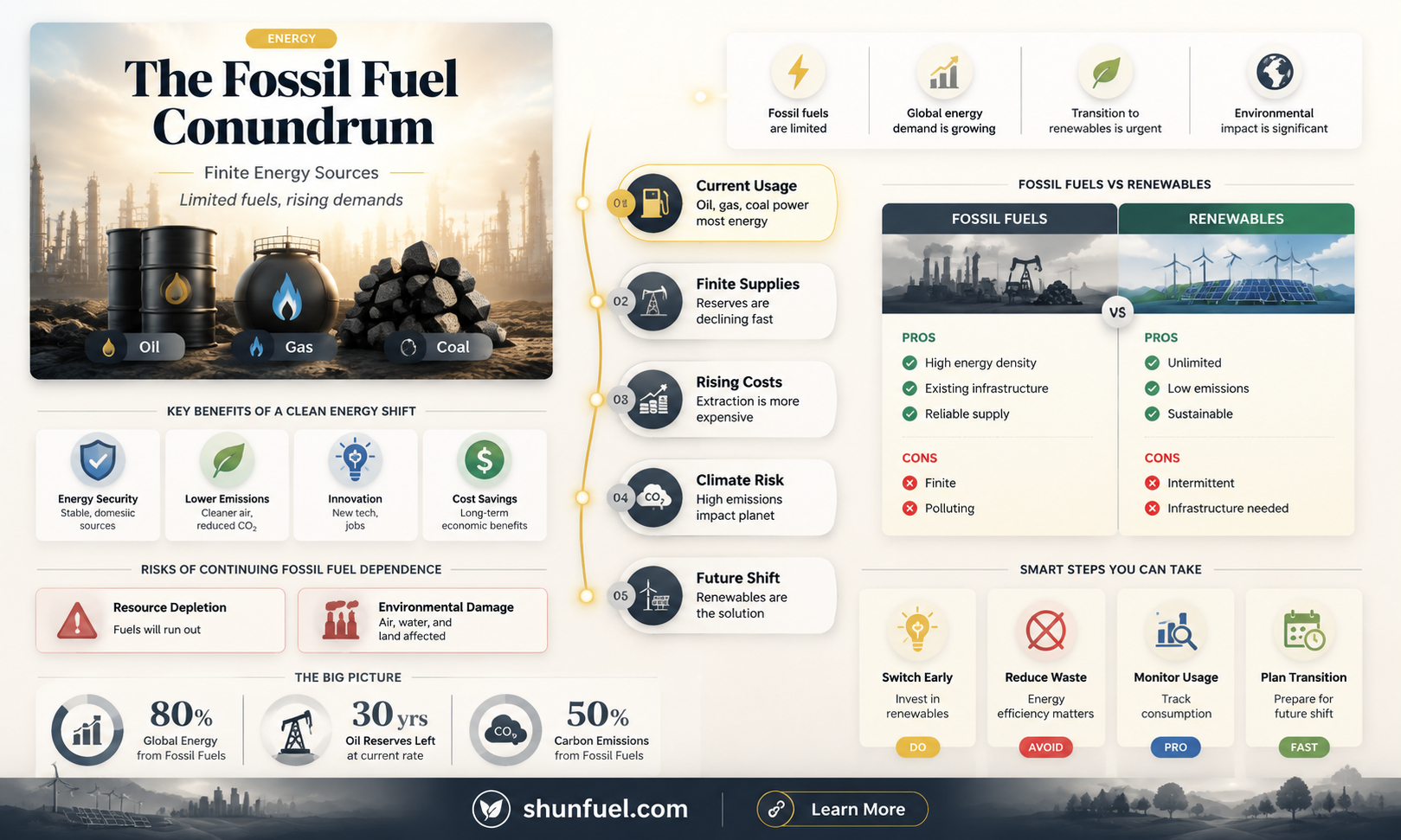 are fossil fuels a limited resource