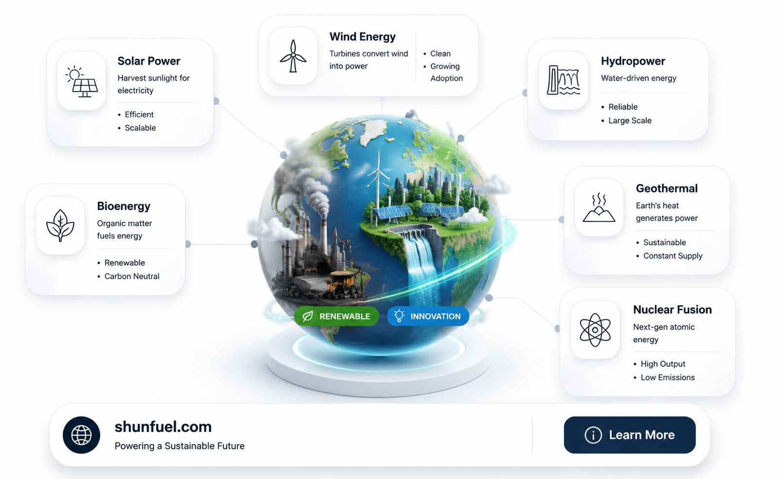 are fossil fuels easily replaced