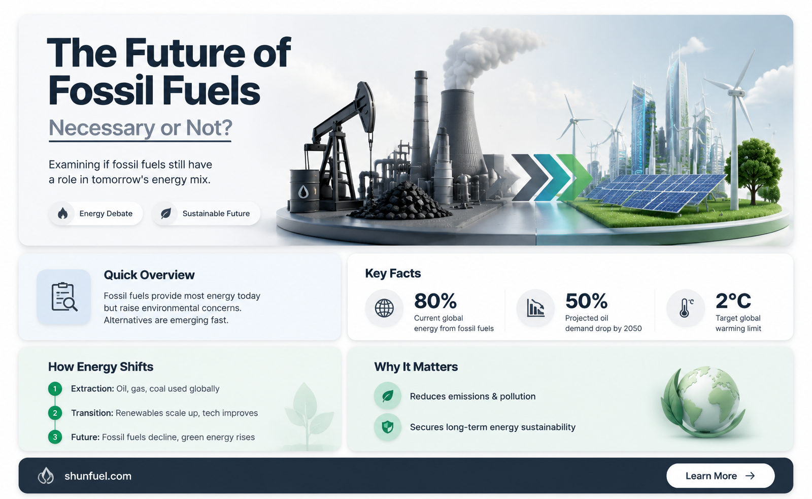 are fossil fuels necessary to sustain life