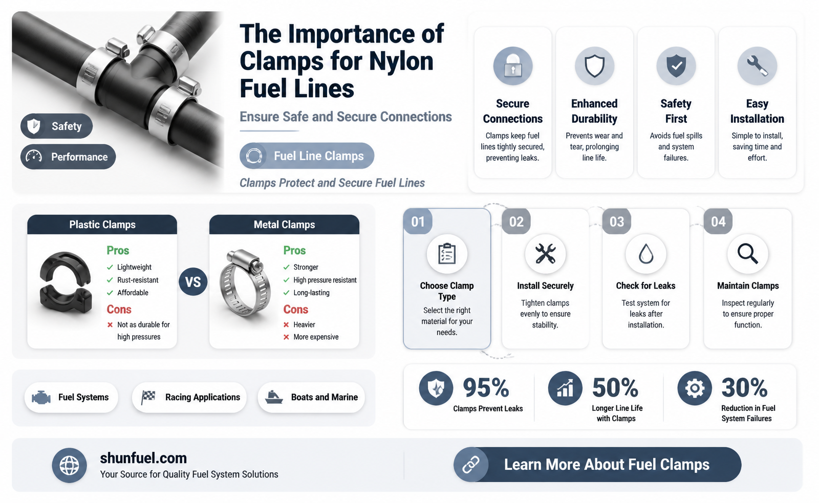 are clamps required for nylon fuel lines