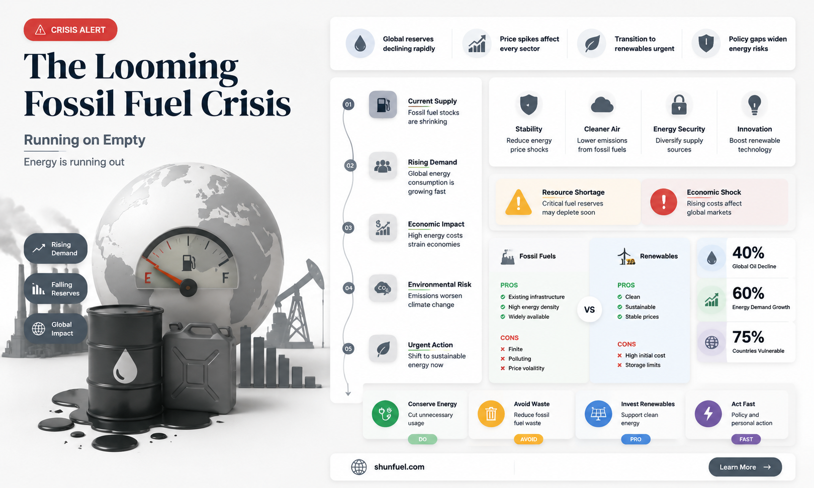 are fossil fuels becoming scarce
