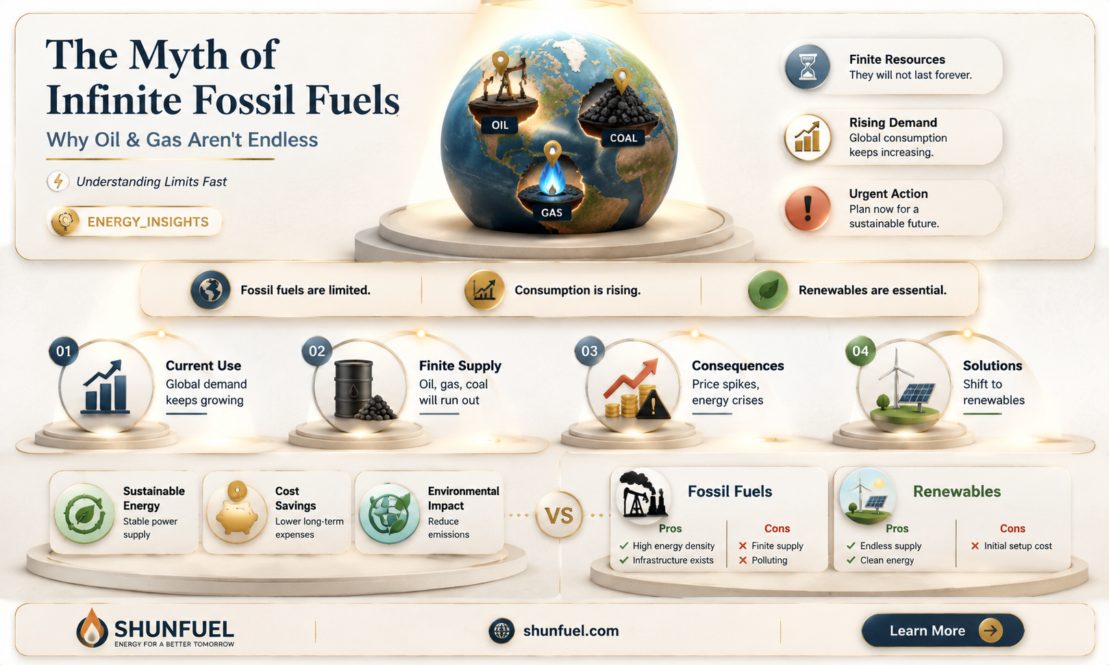 are fossil fuels inexhaustible