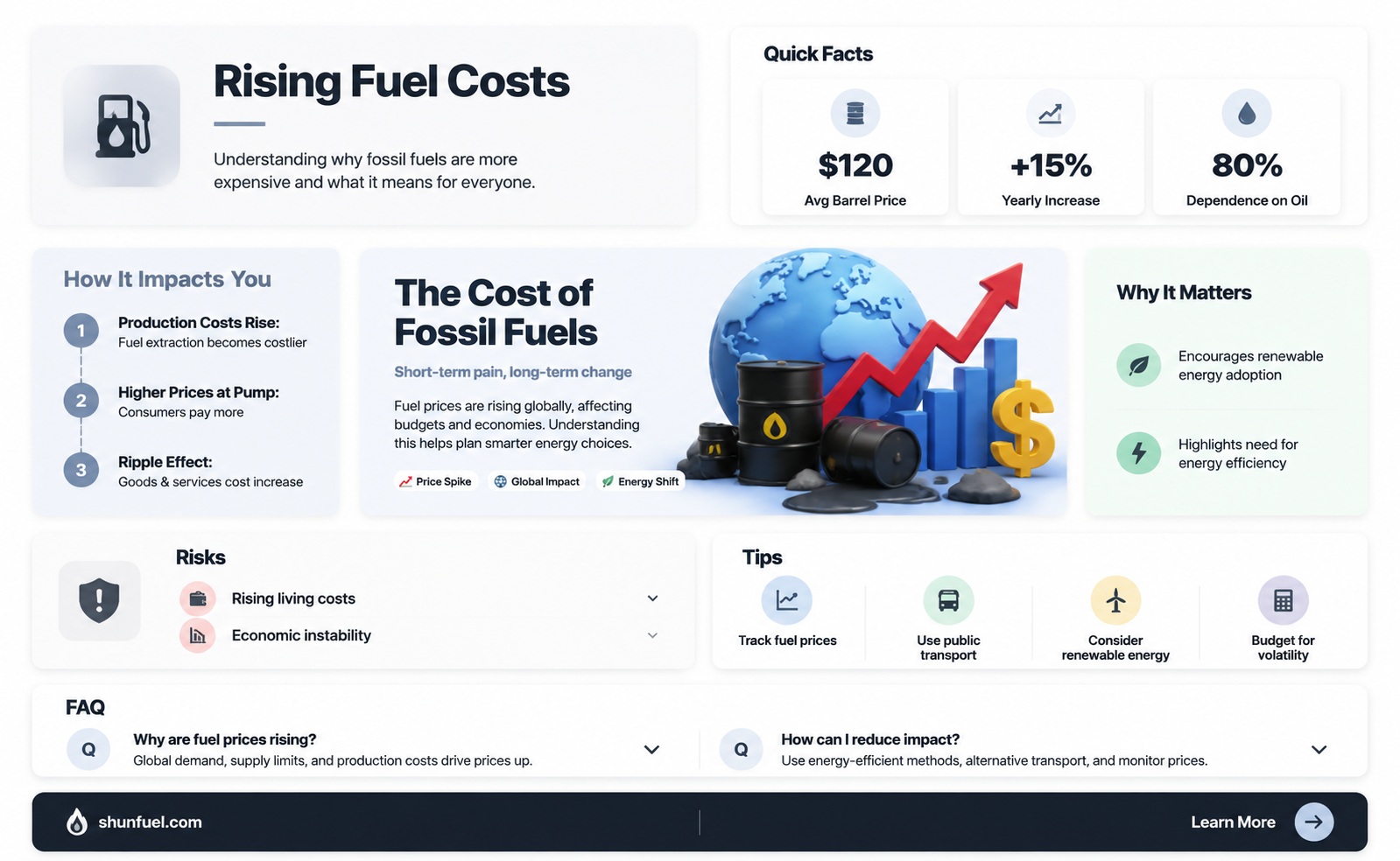 are fossil fuels becoming more expensive